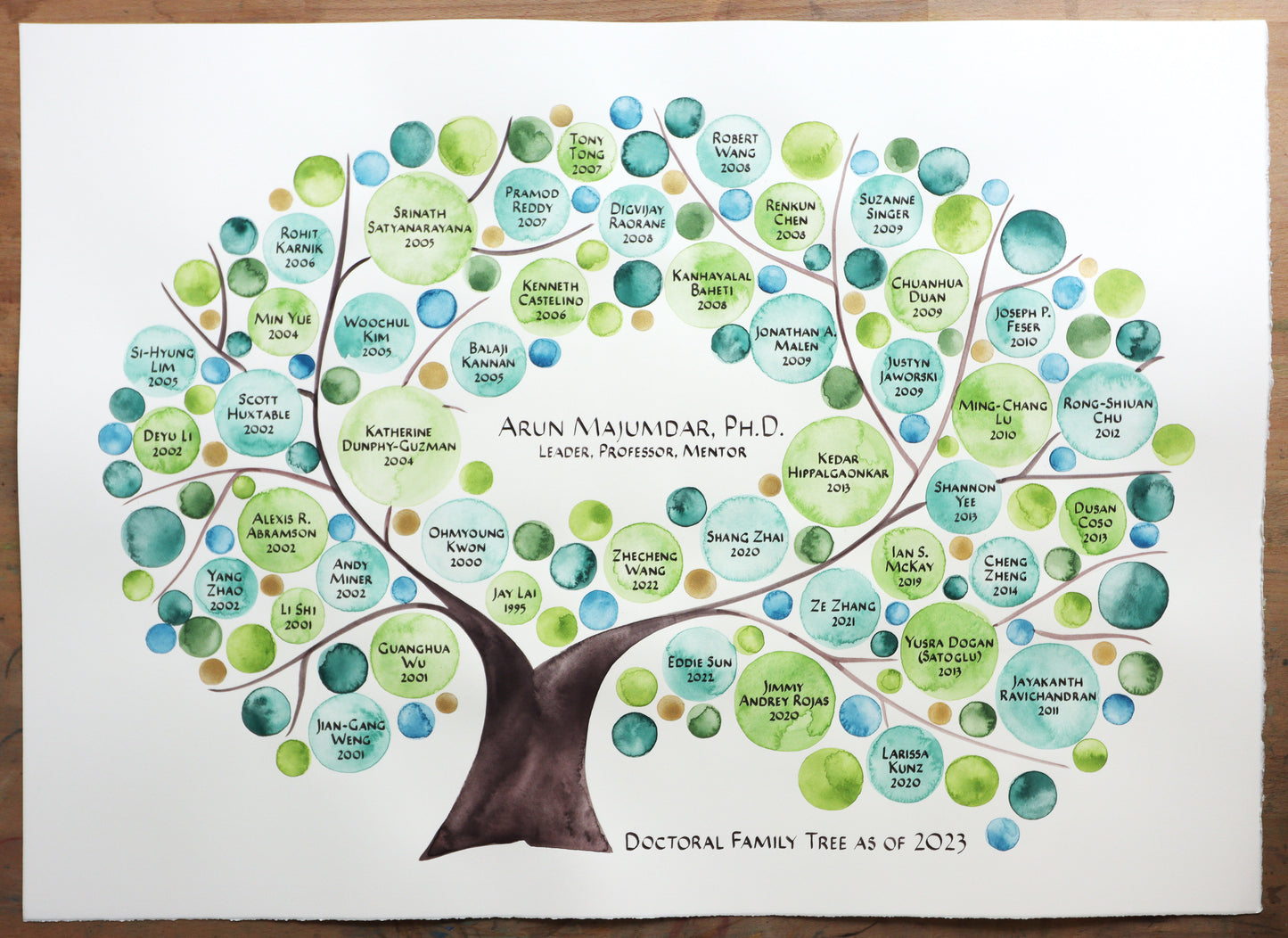 Doctoral Family Tree for your Class PH.D. Professor Leader Mentor