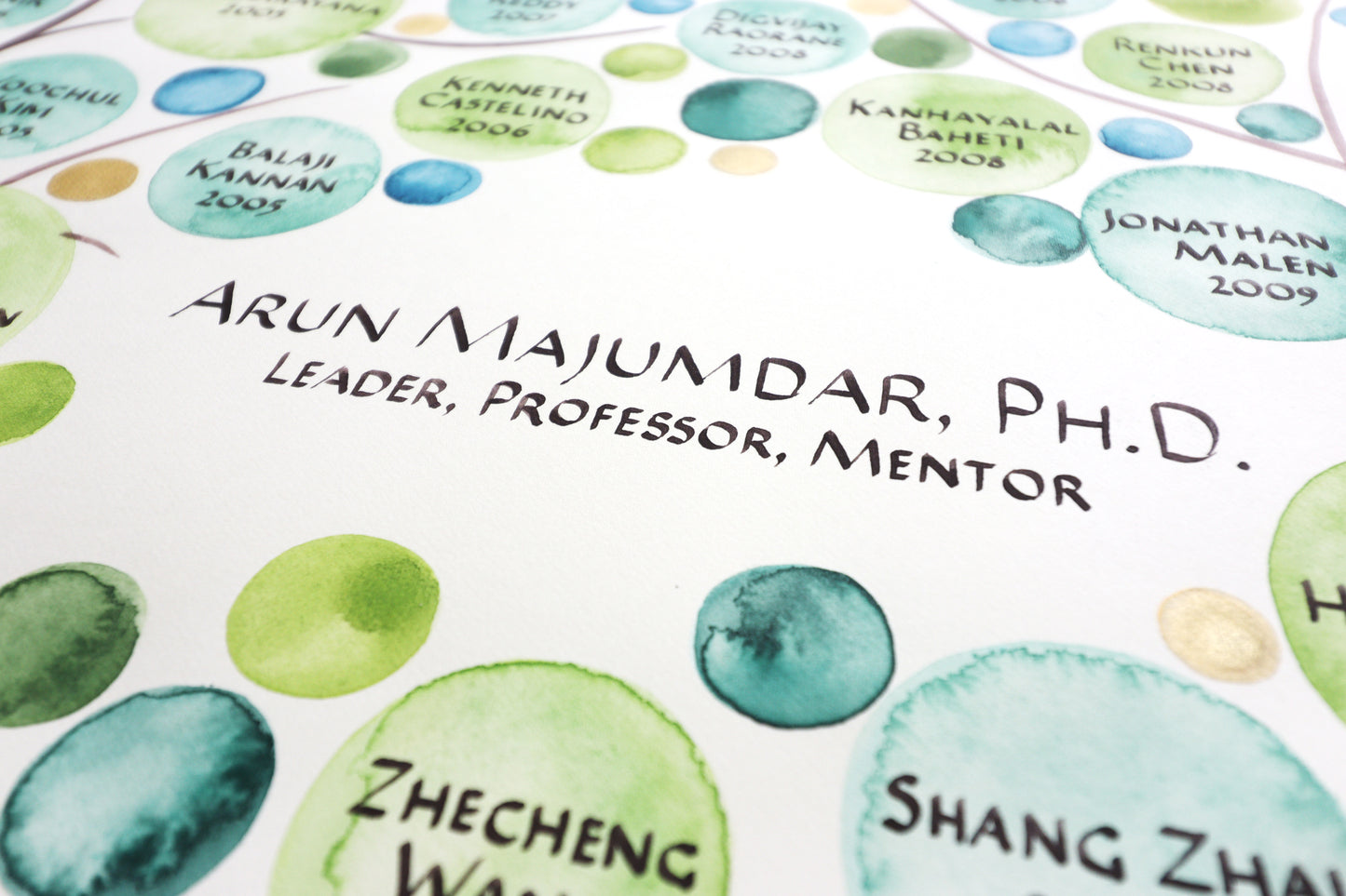 Doctoral Family Tree for your Class PH.D. Professor Leader Mentor