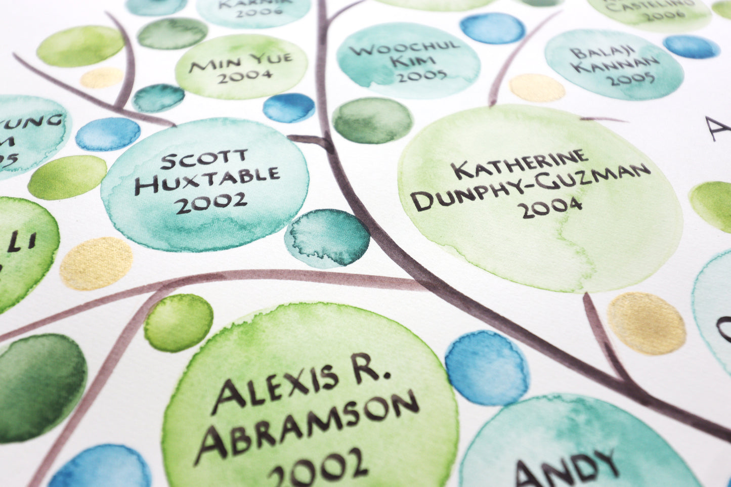 Doctoral Family Tree for your Class PH.D. Professor Leader Mentor