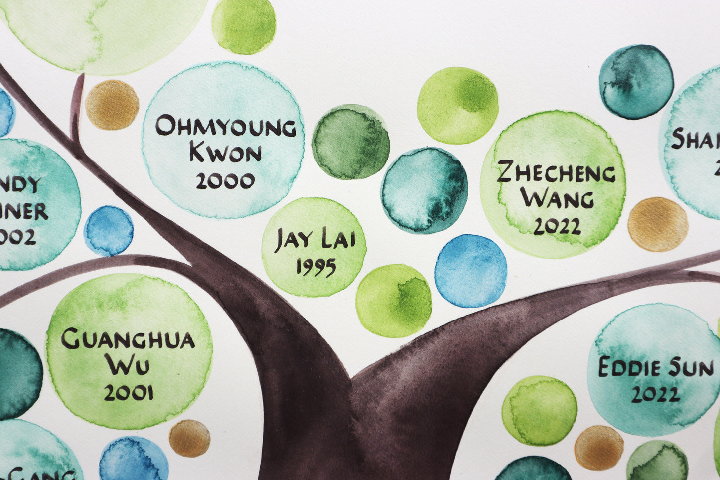 Doctoral Family Tree for your Class PH.D. Professor Leader Mentor