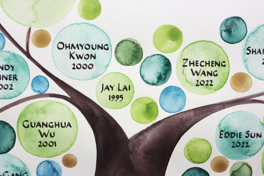 Doctoral Family Tree for your Class PH.D. Professor Leader Mentor