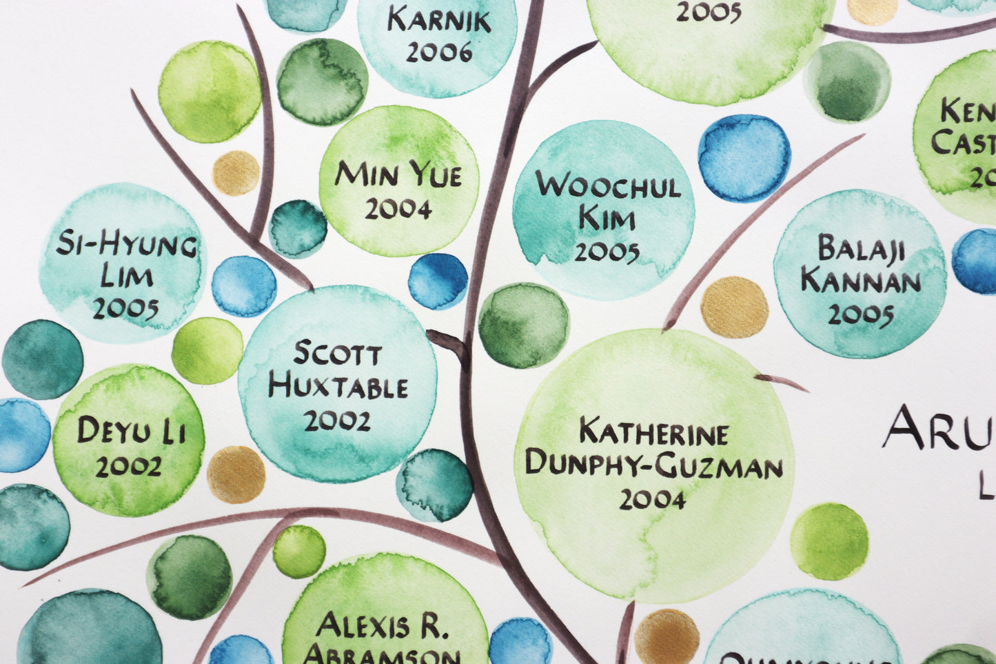 Doctoral Family Tree for your Class PH.D. Professor Leader Mentor