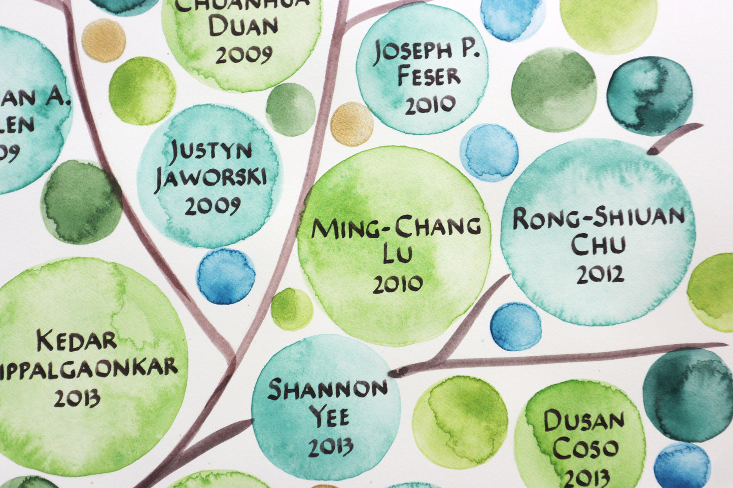 Doctoral Family Tree for your Class PH.D. Professor Leader Mentor