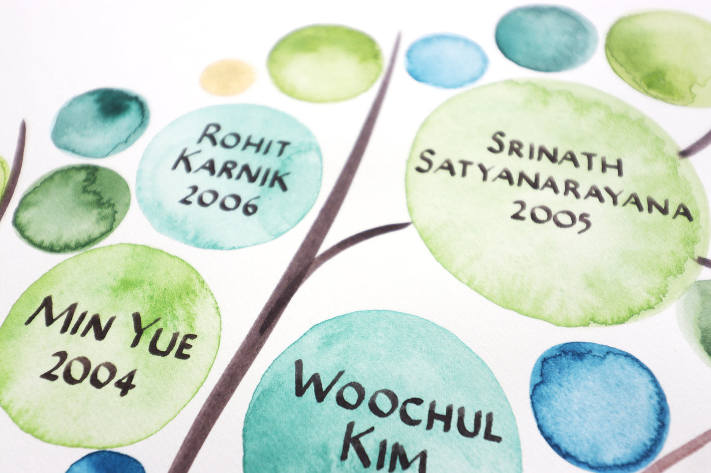 Doctoral Family Tree for your Class PH.D. Professor Leader Mentor