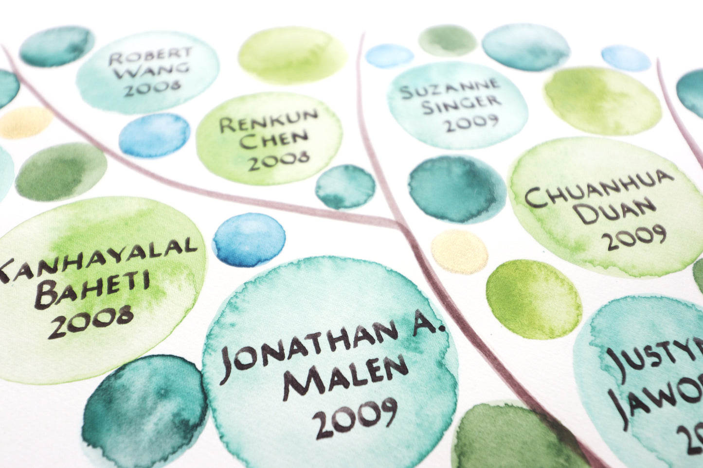 Doctoral Family Tree for your Class PH.D. Professor Leader Mentor