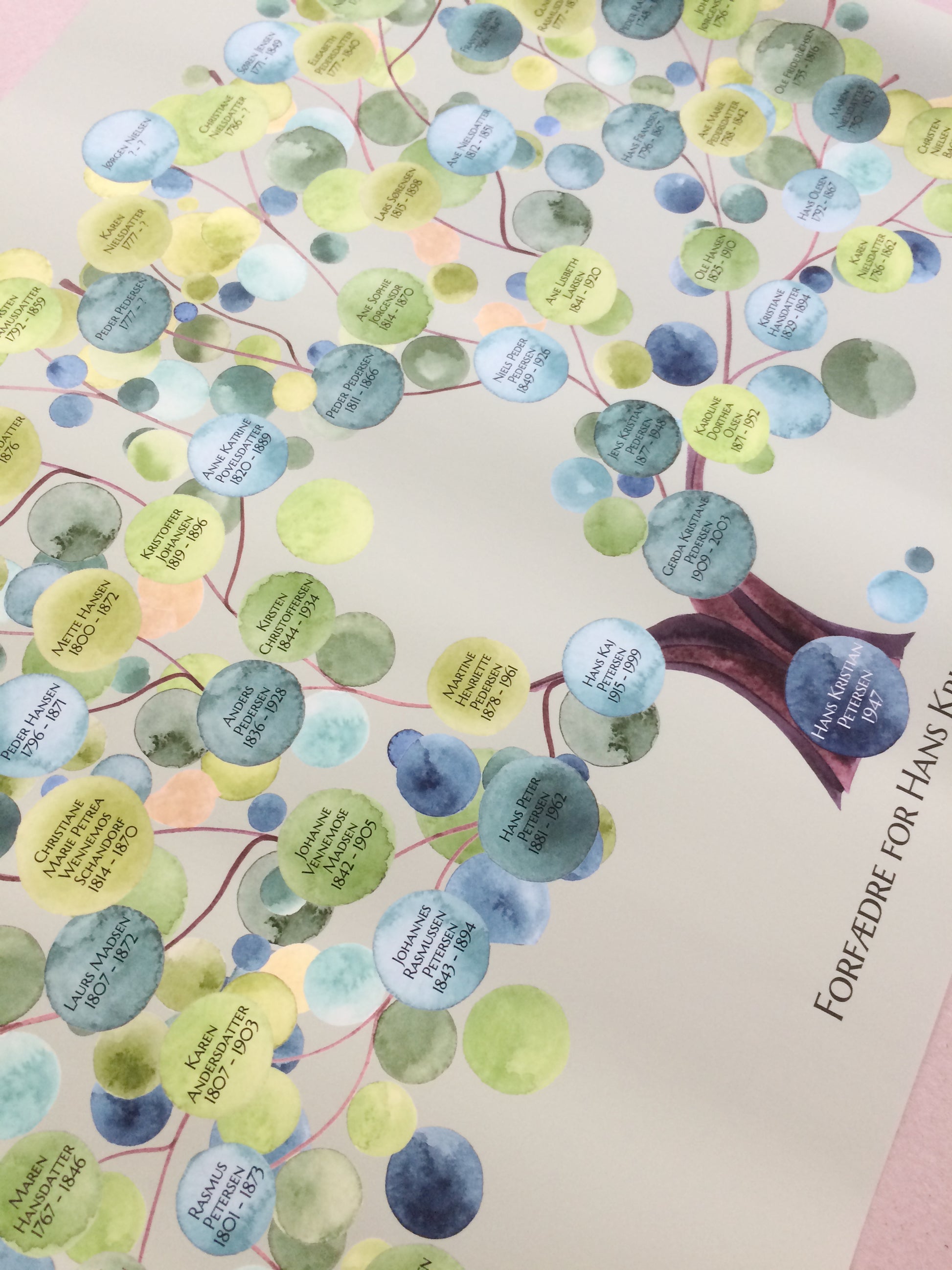 Large Giclée Print of your Family Tree Design – ElenaBerlo OnceUponaPaper™