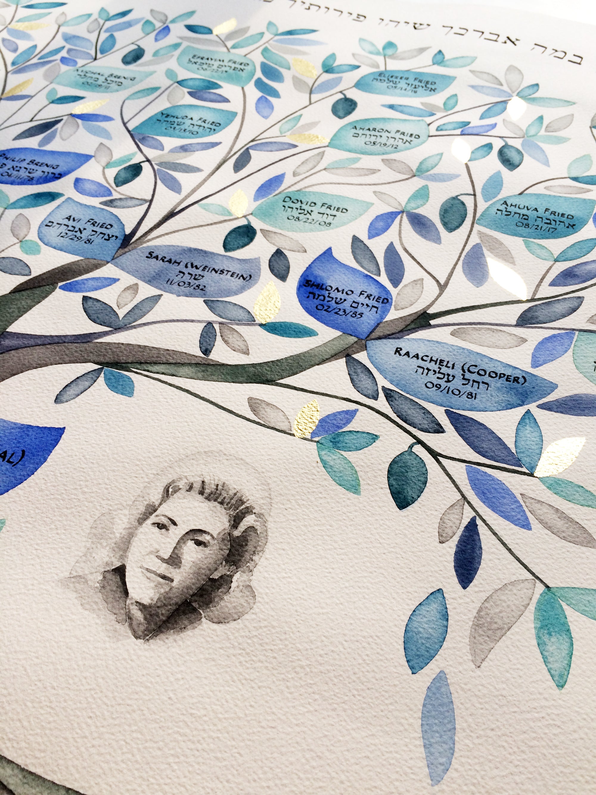 Portrait Ict Tree Custom Ancestry Tree watercolor painting with family portraits ...